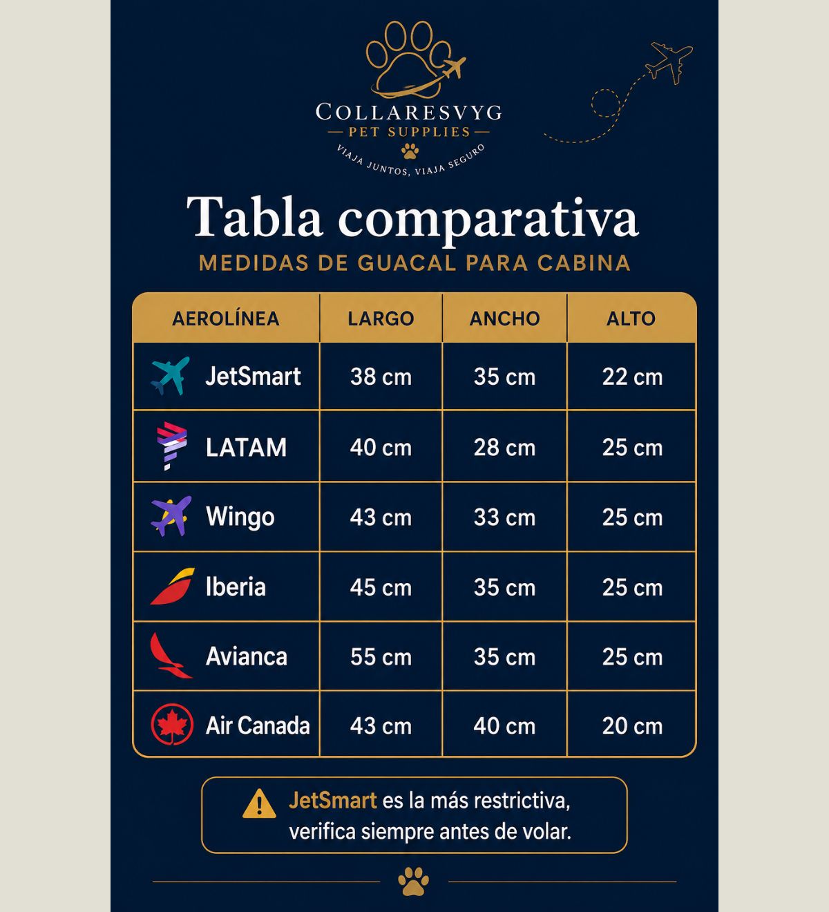 Medidas de guacal para viajar con mascota en cabina: guía completa por aerolínea Colombia 2026