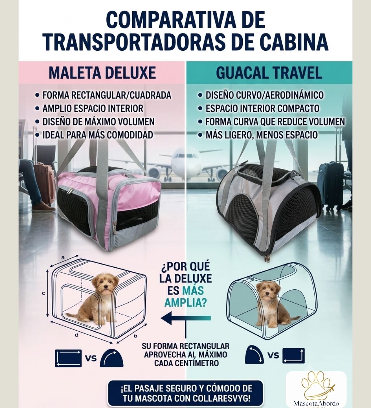 Tipos de guacales para viajar en avión: ¿Cuál elegir en 2026?